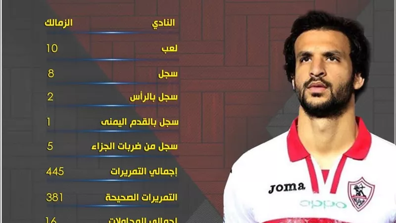 بالارقام ¨ هدافو الدورى المصرى مع نهاية الجولة الـ 14