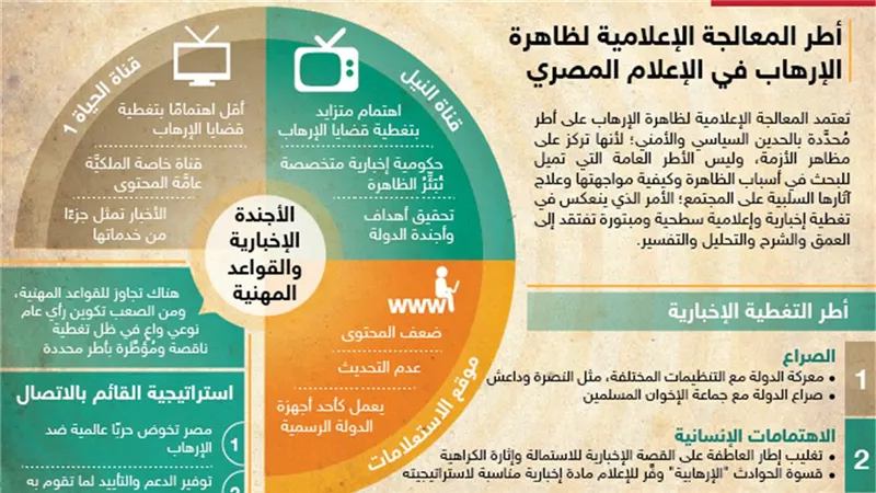 الجامعة العربية تبحث خطة عمل لمكافحة الاٍرهاب