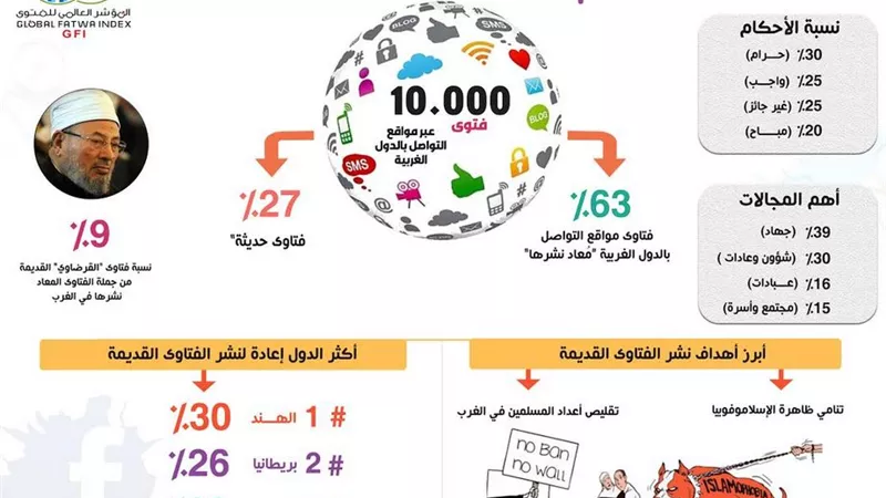 فتاوى القرضاوي وبن لادن أسّست للعنف داخل المجتمعات الأجنبية