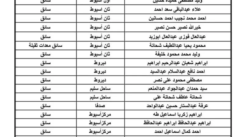 بالأسماء - مياه أسيوط تعلن نتيجة التظلمات بعد الانتهاء من فحص الطلبات