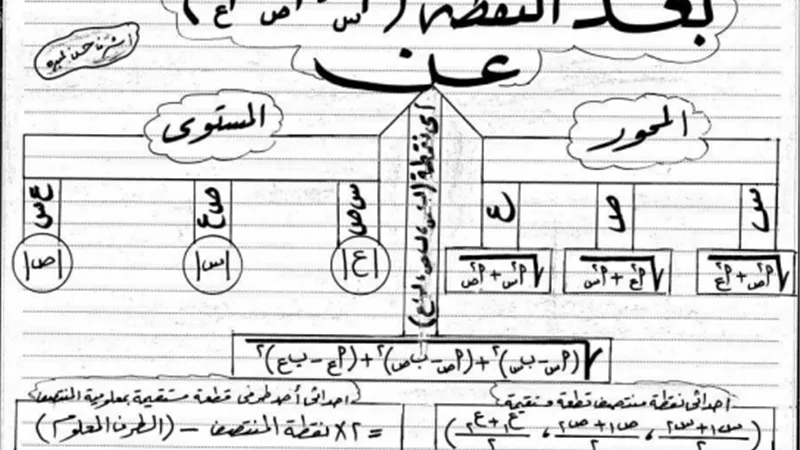مراجعة شاملة لن يخرج عنها امتحان الجبر والهندسة الفراغية لطلاب الثانوية العامة 2019