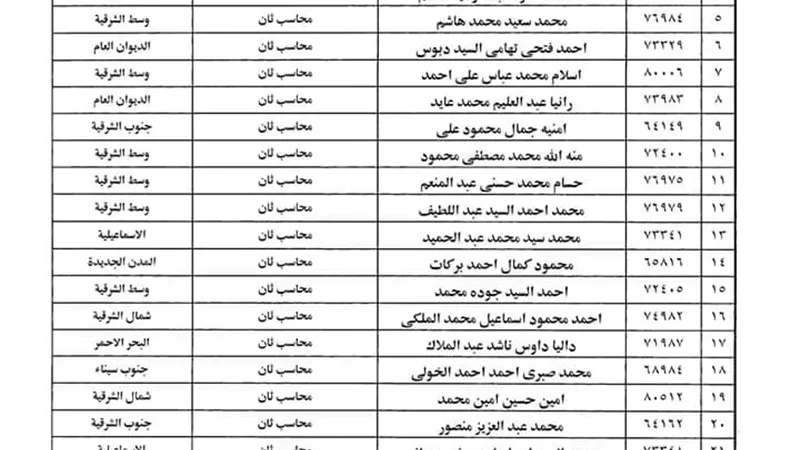 تعرف على أكبر حركة ترقيات فى تاريخ كهرباء الشرقية والقناة..بالاسماء