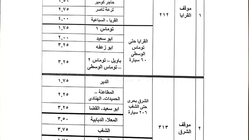 الجمهورية اون لاين تنشر التعريفة الجديدة للمواصلات بالأقصر بعد رفع اسعار الوقود