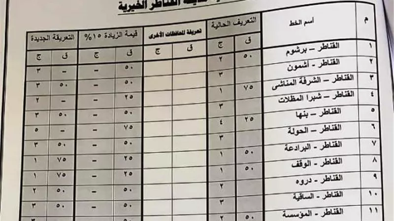ننشرتعريفة السرفيس الجديدة بالقليوبية.. بالأرقام