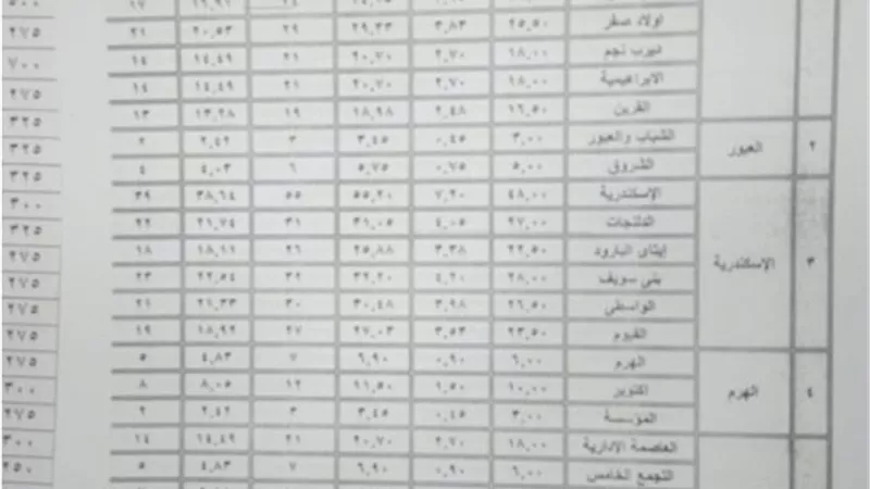 محافظ جنوب سيناء يعتمد التعريفة الجديدة