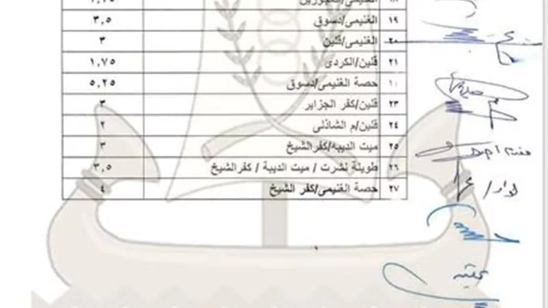 محافظ كفر الشيخ يعتمد التعريفة الجديدة للمواصلات