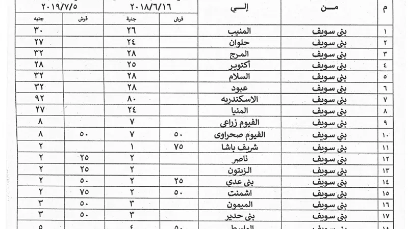 التعريفة الجديدة للمواصلات ببني سويف