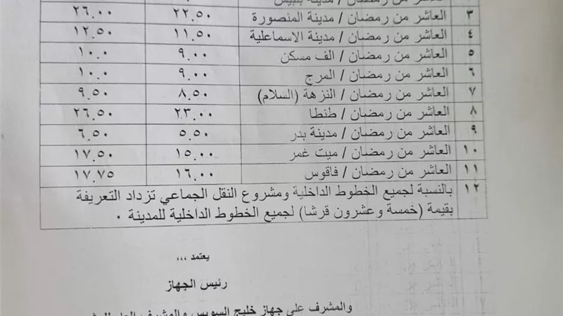 تعرف على اسعار اجرة سيارات العاشر من رمضان بعد زيادة الوقود
