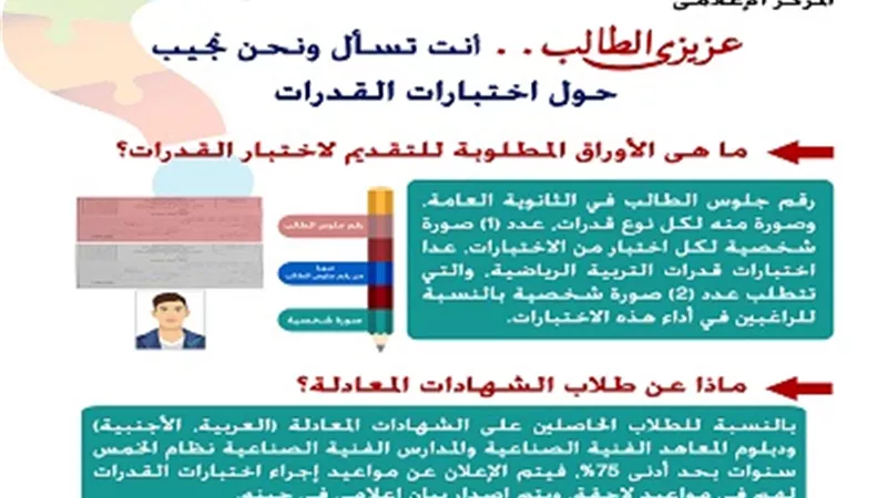 تنسيق الجامعات ٢٠١٩.. بالانفوجراف تعرف على كيفية التقديم لاختبارات القدرات