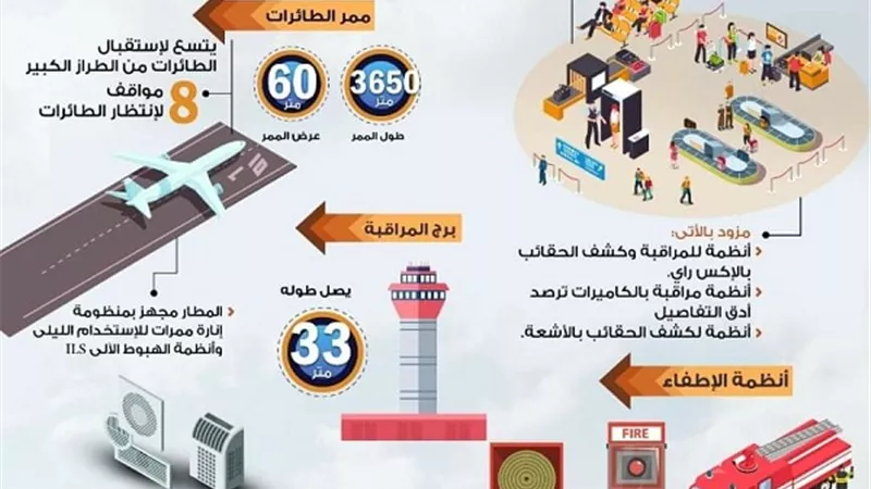 بالإنفوجراف... تعرف على إمكانيات مطار العاصمة الادارية الجديدة