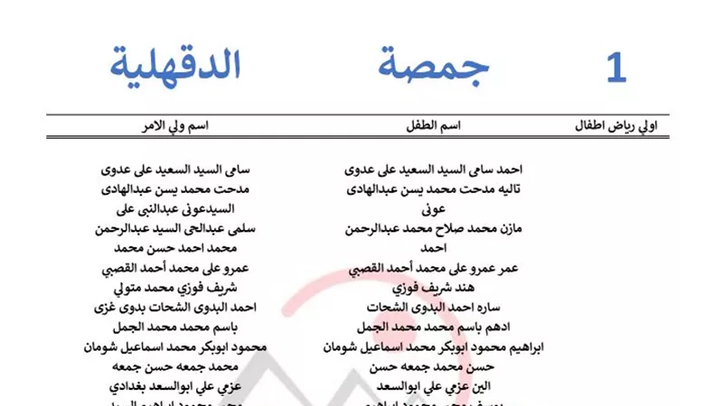 بالاسماء.. نتيجة القبول بالمدارس المصرية اليابانية
