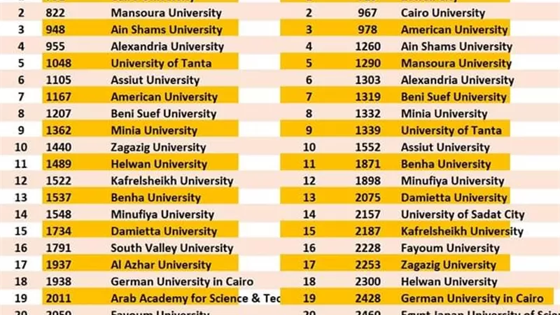 جامعة بني سويف الثامن محليًا و1207 عالميًا في تصنيف 