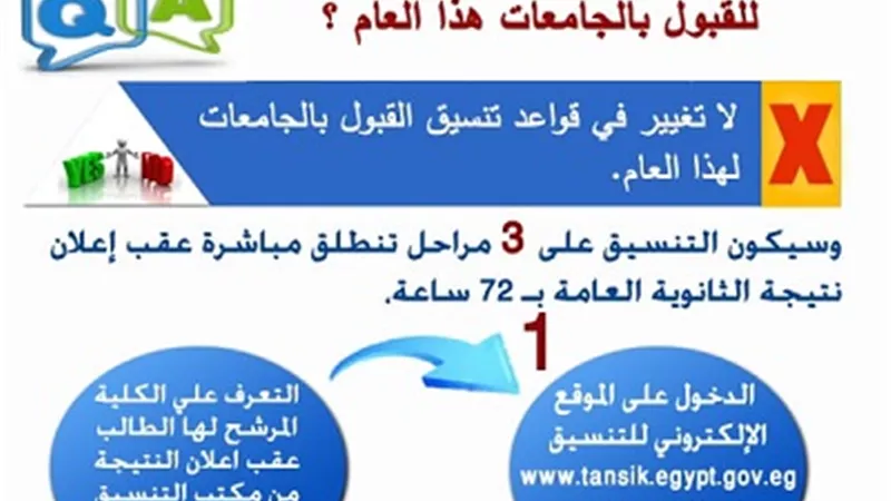 التعليم العالي: لا توجد نية لإلغاء مكتب التنسيق أو تغيير قواعد القبول
