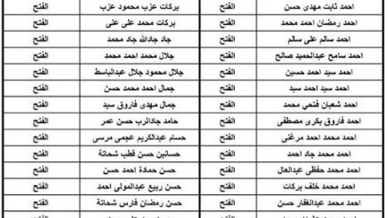 بالأسماء - ننشر أسماء المقبولين بمسابقة التوظيف بمياه أسيوط