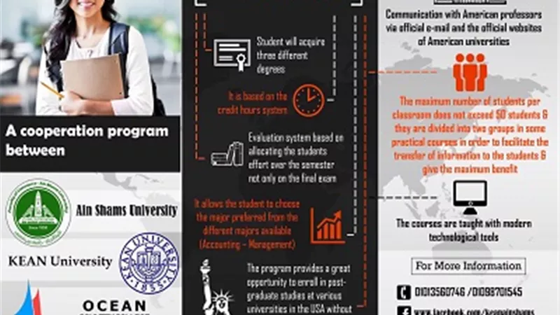 تنسيق الجامعات 2019 ..لأول مرة بمصر شهادة ثلاثية بتجارة عين شمس