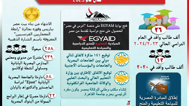حصاد 2023.. التحاق أكثر من 26 ألف وافد بالجامعات المصرية