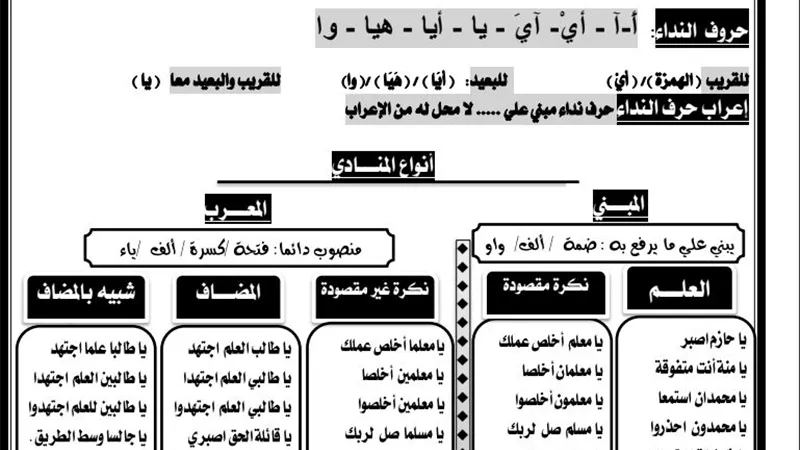 مراجعة نحو