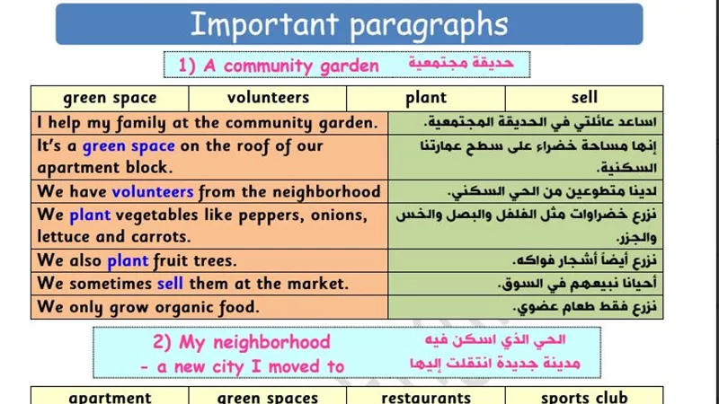 تحميل اهم موضوعات الكتابة المتوقعة في اللغة الإنجليزية للصف السادس الابتدائي 2024