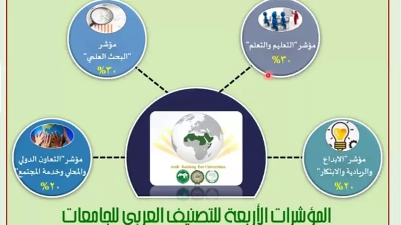 جامعة الزقازيق ضمن أفضل 10جامعات عربية فى التصنيف العربي