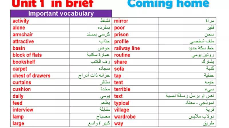 بالإجابات..مراجعة نهائية فى اللغةالانجليزية لثانية إعدادي ترم أول
