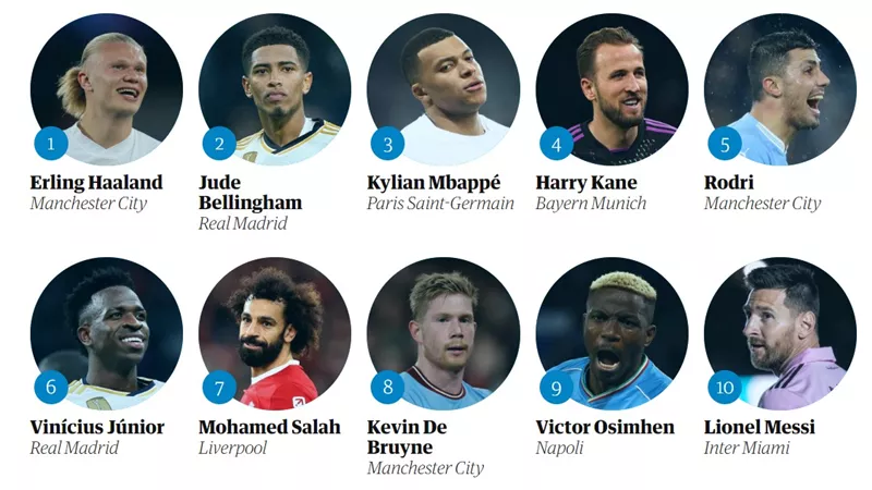 محمد صلاح السابع .. الجارديان تعلن أفضل 100 لاعب في العالم 2023