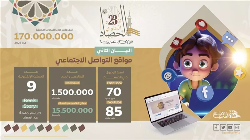 حصادالتفاعل ونجاح دار الإفتاءعبر منصات التواصل الاجتماعي خلال2023