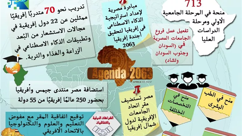 حصاد الدعم المصري لإفريقيا في مجالي التعليم العالي والبحث العلمي خلال 2023