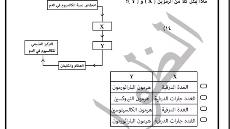 مراجعة نهائية درس الهرمونات في الاحياء للصف الثالث الثانوي