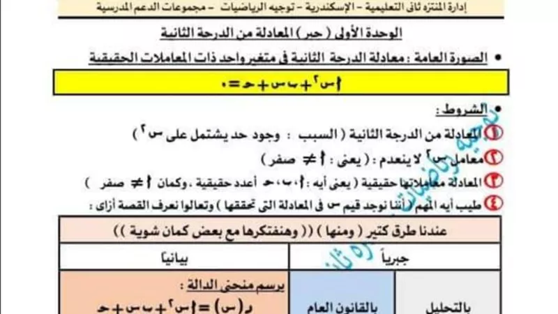 أكبر بنك أسئلة في الرياضيات للصف الأول الثانوي