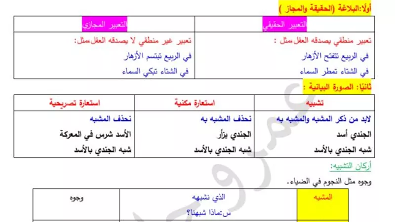 مراجعة نهائية في اللغة العربية لثانية ثانوي للفصل الدراسي الأول