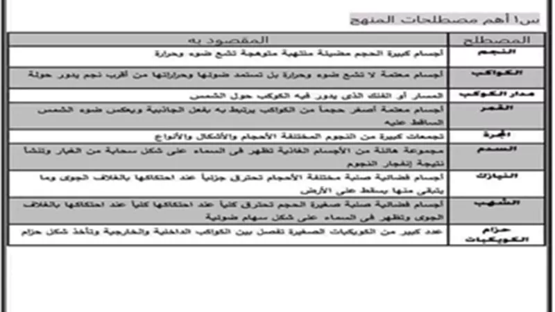 بالإجابات..مراجعة الجغرافيا للصف الأول الإعدادى الترم الأول