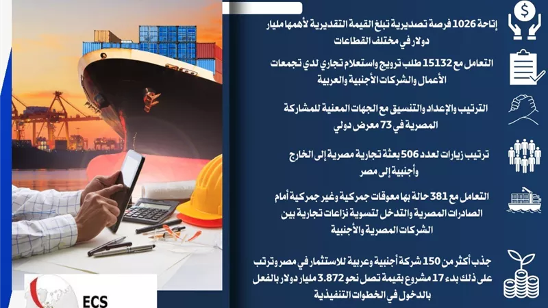 وزير التجارة والصناعة يستعرض حصاد القطاع خلال 2023