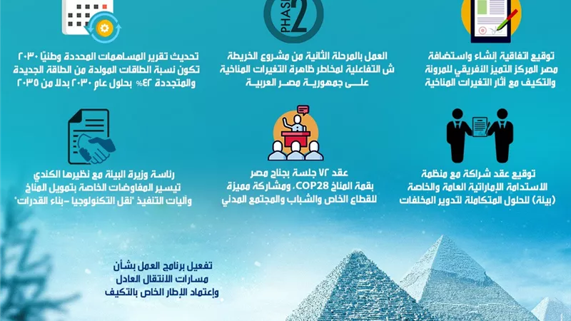 جهود مصرية لمواجهة التغيرات المناخية