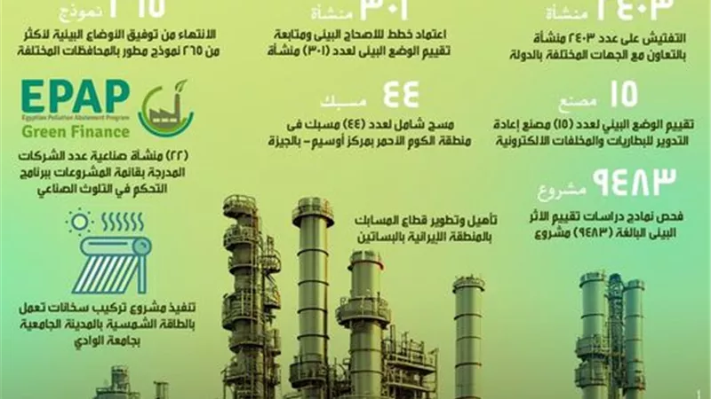 البيئة تستعرض تقريرًا حول جهود الوزارة في تحسين البيئة الصناعية