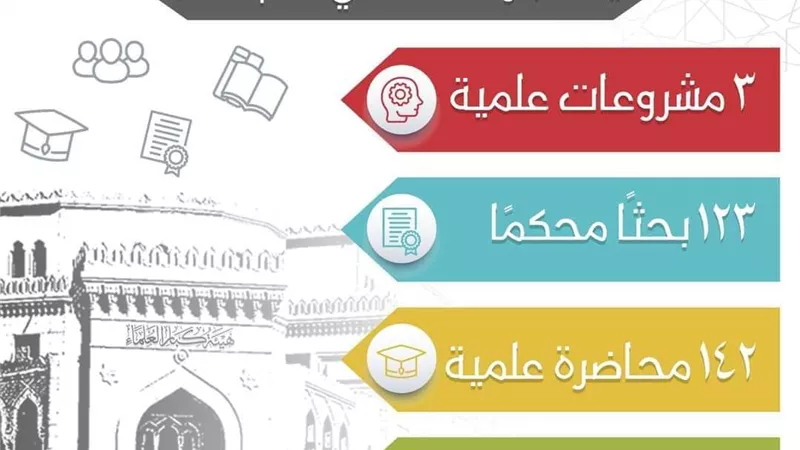 حصاد هيئة كبار العلماء بالأزهر في عام 2023م