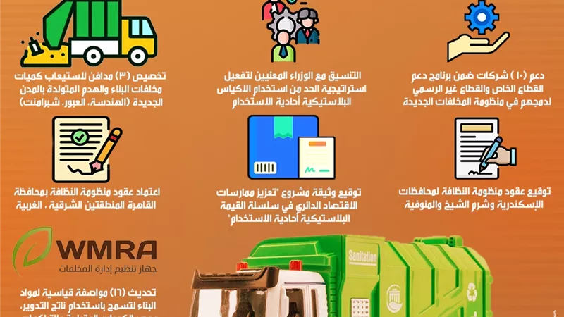 وزيرة البيئة: تحديث القائمة المعتمدة لعدد 22 مصنع تدوير مخلفات