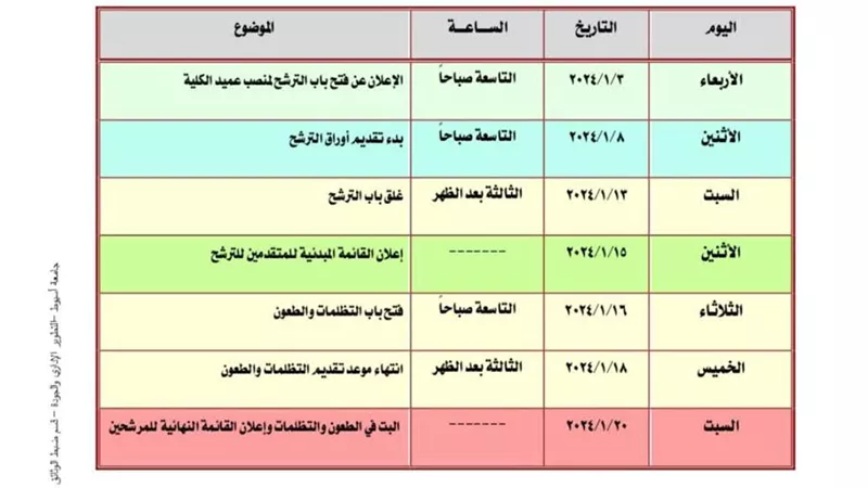 جامعة أسيوط تفتح باب الترشح لشغل منصب عمادة أربعة كليات