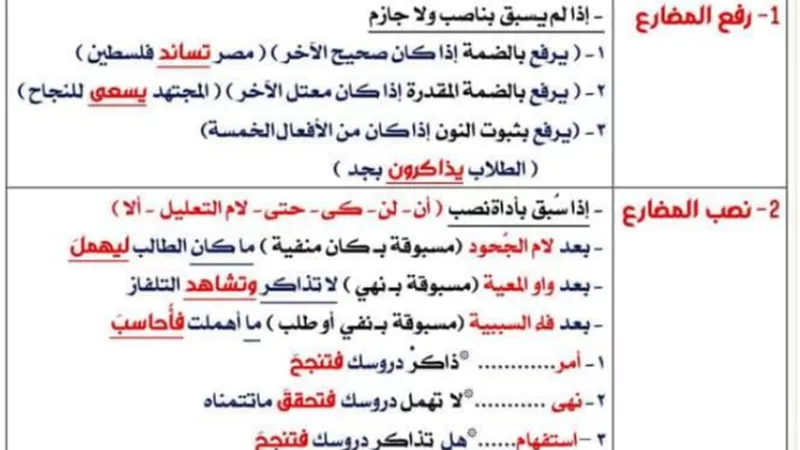 بالاجابات..مراجعة نهائية في الكيمياء لأولى ثانوي الترم الأول