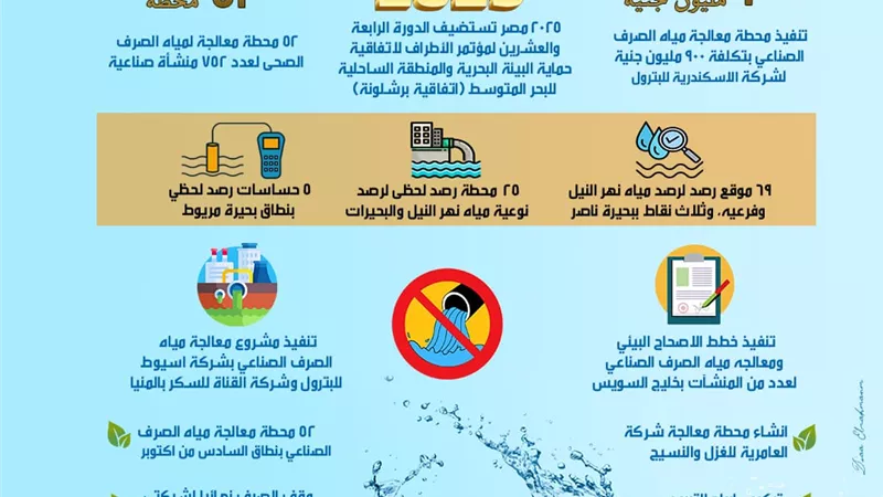 وزيرة البيئة تستعرض جهود تحسين نوعية المياه خلال عام ٢٠٢٣
