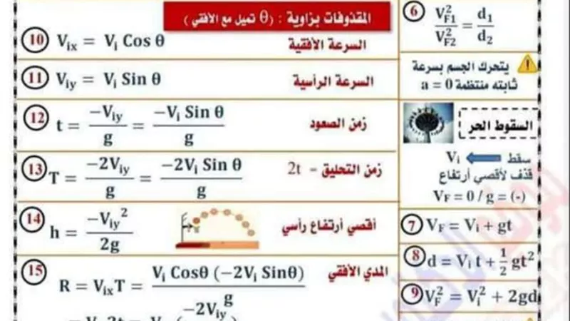 كل قوانين الفيزياء لاولي ثانوي في 4 ورقات للفصل الدراسي الأول