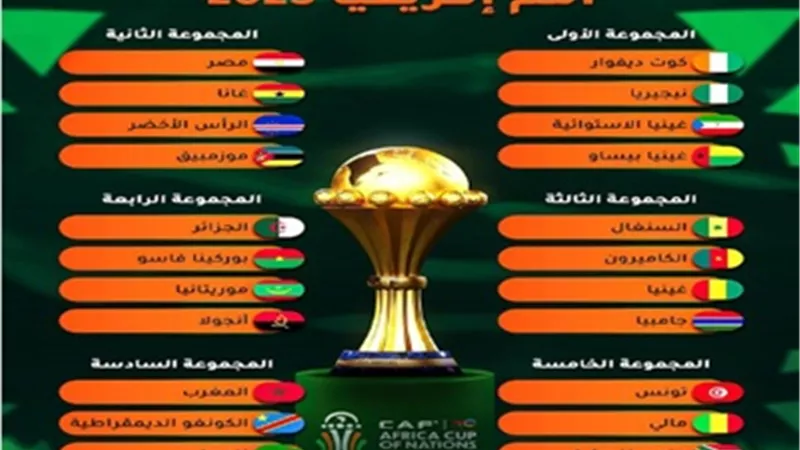 الذكاء الإصطناعي يكشف أقوى المرشحين للفوز بكأس الأمم الأفريقية