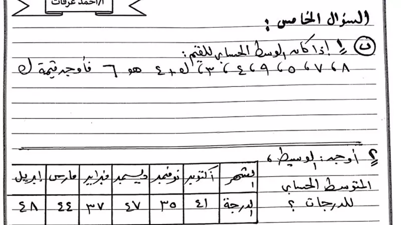 160 سؤالا لن يخرج عنهم امتحان الجبر لأولى اعدادي