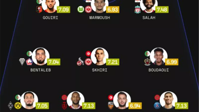 شاهد.. محمد صلاح ومرموش ضمن أفضل 11 لاعب عربي في 2023