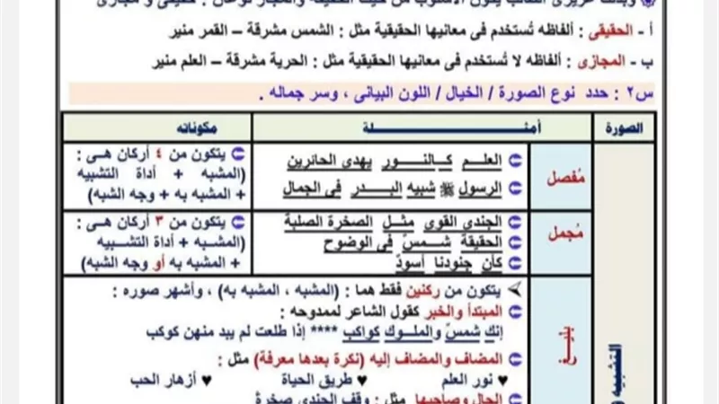 مراجعة ليلة الامتحان وأهم النقاط المتوقعة في العربي لثانية ثانوي