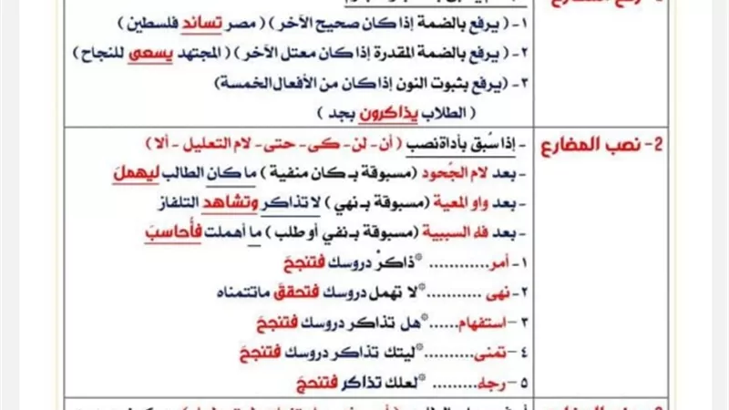 الخلاصة في النحو والبلاغة للصف الثاني الثانوي ترم أول