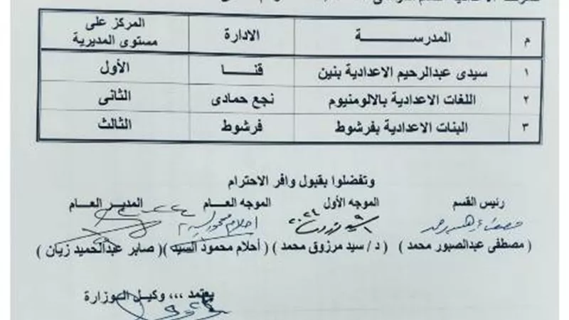 إعلان نتيجة مسابقة الوعي القومي والاجتماعي