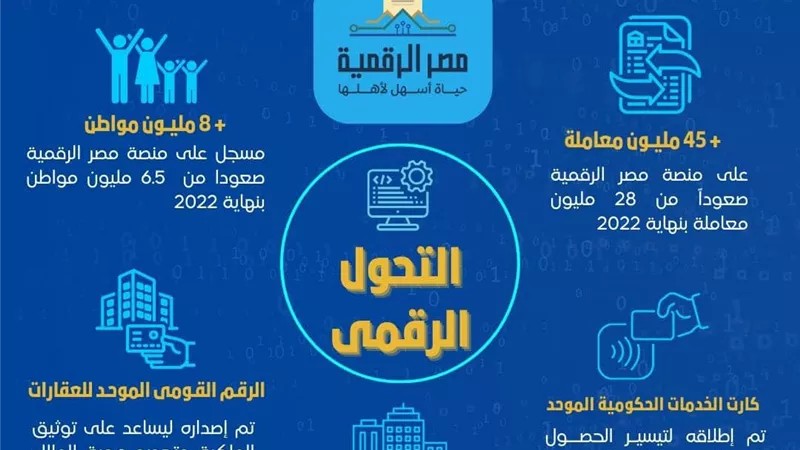 تصنيع الهواتف و إنشاء 3048 محطة تغطية جديدة..إنجازات قطاع الاتصالات 2023
