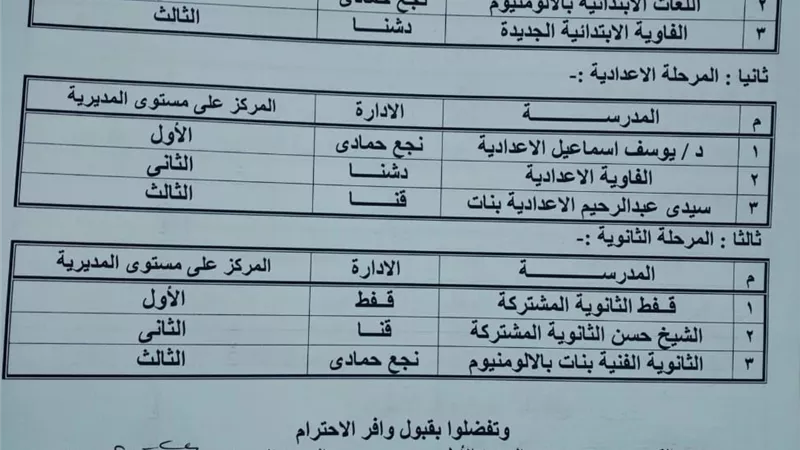 وكيل وزارة التعليم بقنا يعلن عن نتيجة مسابقة مناهضة التدخين
