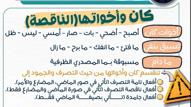 32 ورقة فى اللغة العربية لأولى ثانوي .. معنا هتقفل الامتحان