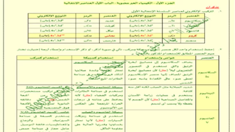 مراجعة نهائية شاملة لمادة الكيمياء لثانية ثانوي الترم الأول